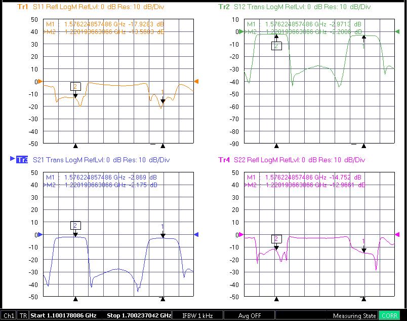 GNSS L1, L2, and L5 Band Pass Filter DC Pass Through