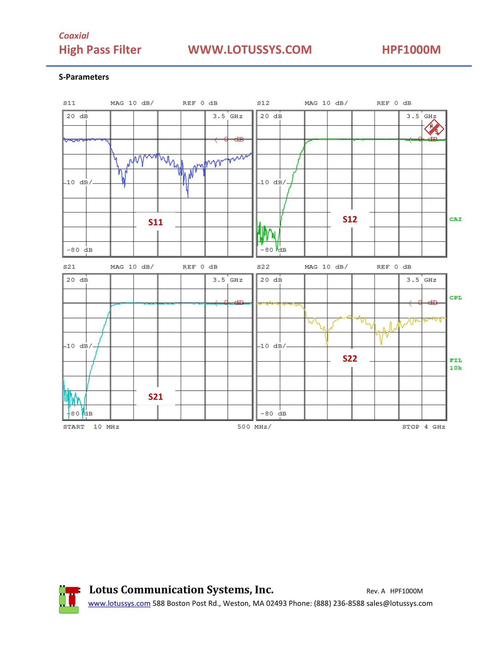 High Pass Filter (LTCC Construction) HPF1000M Pass Band 1080M - 4000MHz