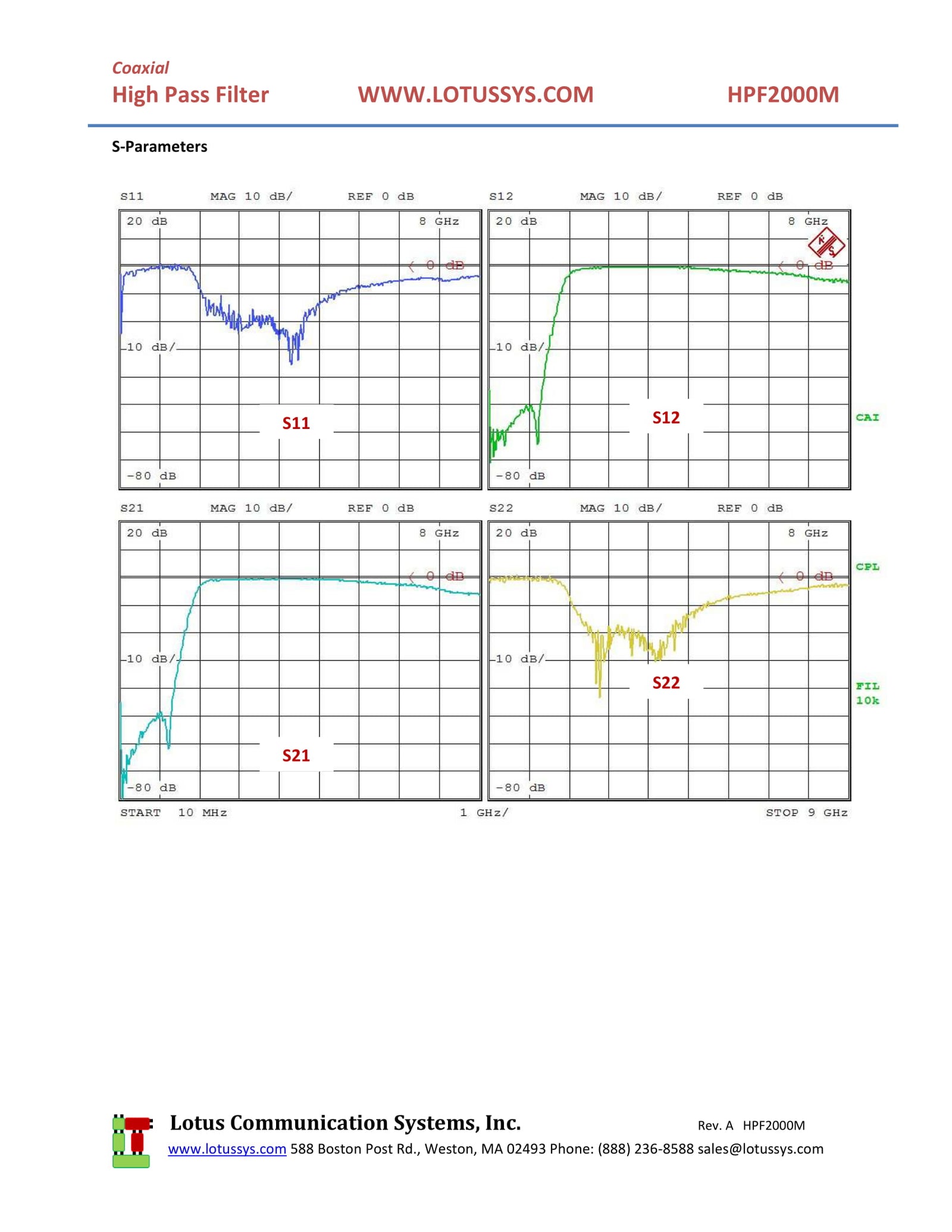 High Pass Filter (LTCC Construction) HPF2000M Pass Band 2260M - 6250MHz