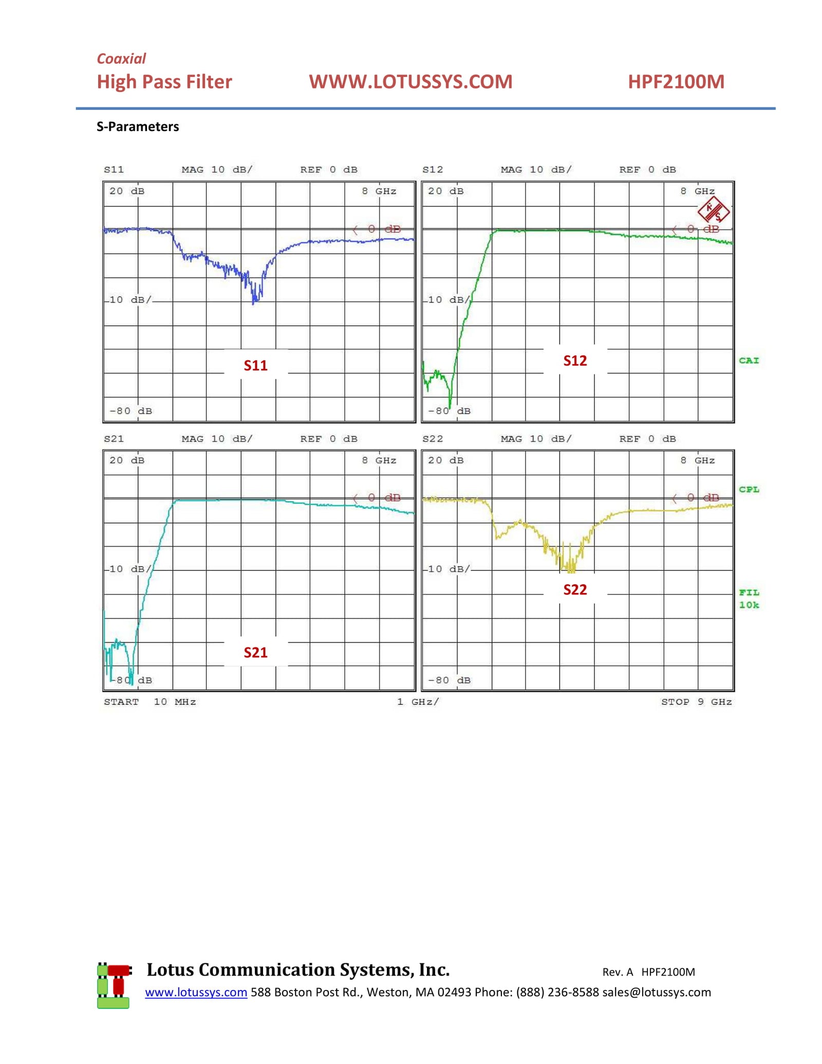 High Pass Filter (LTCC Construction) HPF2100M Pass Band 2200M - 6000MHz