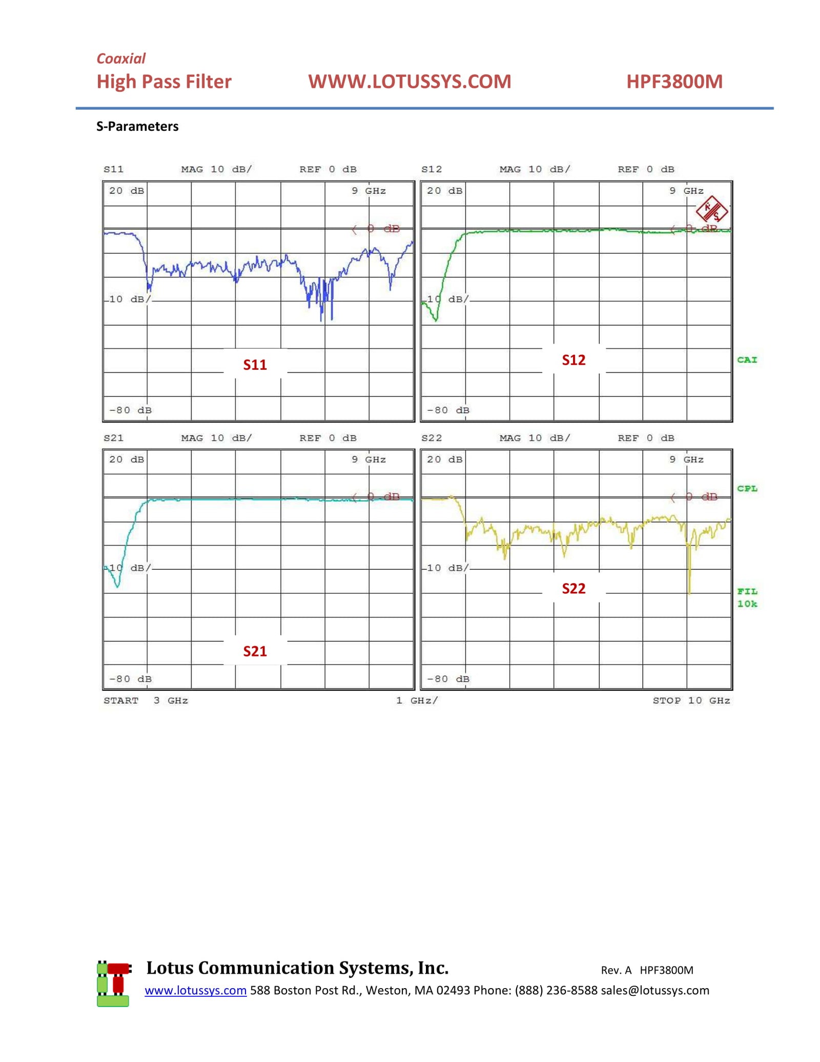 High Pass Filter (LTCC Construction) HPF3800M Pass Band 4.25G - 10GHz