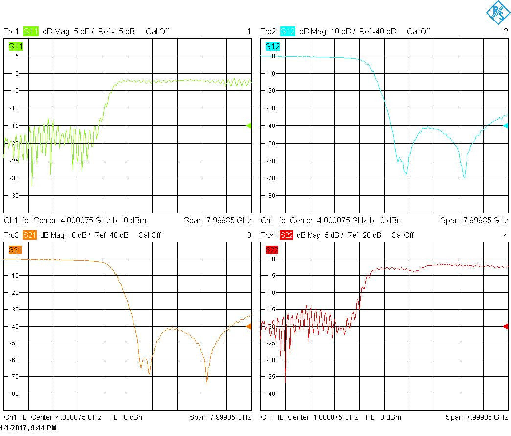 Low Pass Filter (LTCC Construction) Pass Band DC-2750MHz