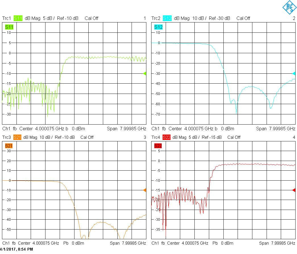 Low Pass Filter (LTCC Construction) Pass Band DC-2850MHz