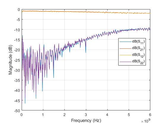 Attenuator (Precision Chip) 1 Watt 1dB Attenuation (0~6 GHz)