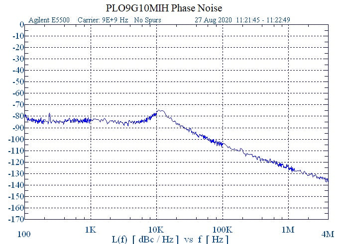 9 GHz Phase Locked Oscillator 10 MHz Internal Ref. High RF Output