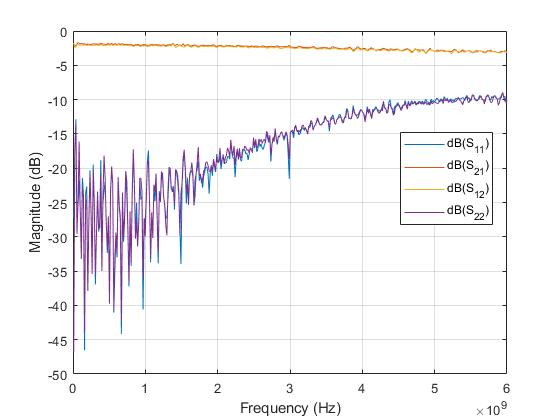 Attenuator (Precision Chip) 1 Watt 2dB Attenuation (0~6 GHz)