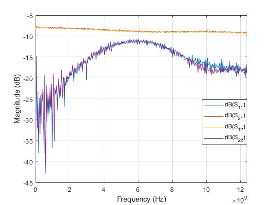 Attenuator (Precision Chip) 8dB Attenuation (0~12.4 GHz) 2 Watts
