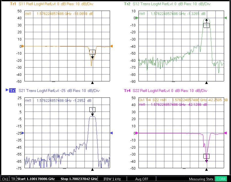 L1 GPS Band Pass Filter with 20MHz Bandwidth
