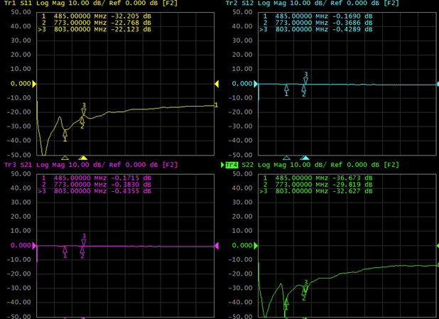Bias Tee 4.3-10 Broadband 10M-1GHz (Max. 2.3A 100V DC)