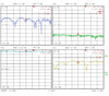 Low Noise Amplifier 1.8dB NF DC~8GHz 39dB Gain SMA