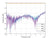 Attenuator 1dB Attenuation (0~8 GHz) 0.5 Watts