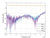 Attenuator 5dB Attenuation (0~8 GHz) 0.5 Watts
