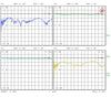 Bias Tee Broadband 10 MHz to 15 GHz (Max. 7A 100V DC)