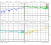 Bias Tee Broadband 10 MHz to 18 GHz (Max. 1A) 16V DC