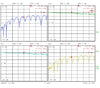 Develop PCB Grounded Coplanar Waveguide (0.75"x0.5625"x0.02") 38Mil Trace