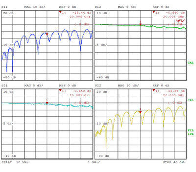 Develop PCB Grounded Coplanar Waveguide (0.75"x0.5625"x0.02") 38Mil Trace