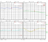 Gain Block Amplifier 3.5dB NF 4G to 10GHz 15dB Gain 13dBm P1dB SMA