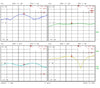 Gain Block Amplifier 4dB NF 7G to 15GHz 15dB Gain 15dBm P1dB SMA