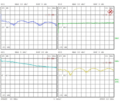 Gain Block Amplifier 4.3dB NF DC to 12GHz 16dB Gain 15dBm P1dB SMA