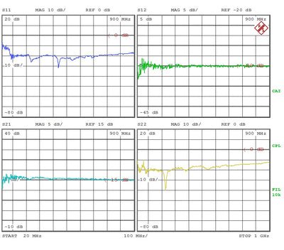 Gain Block Amplifier 3.3dB NF 20MHz to 1GHz 15dB Gain 19dBm P1dB SMA