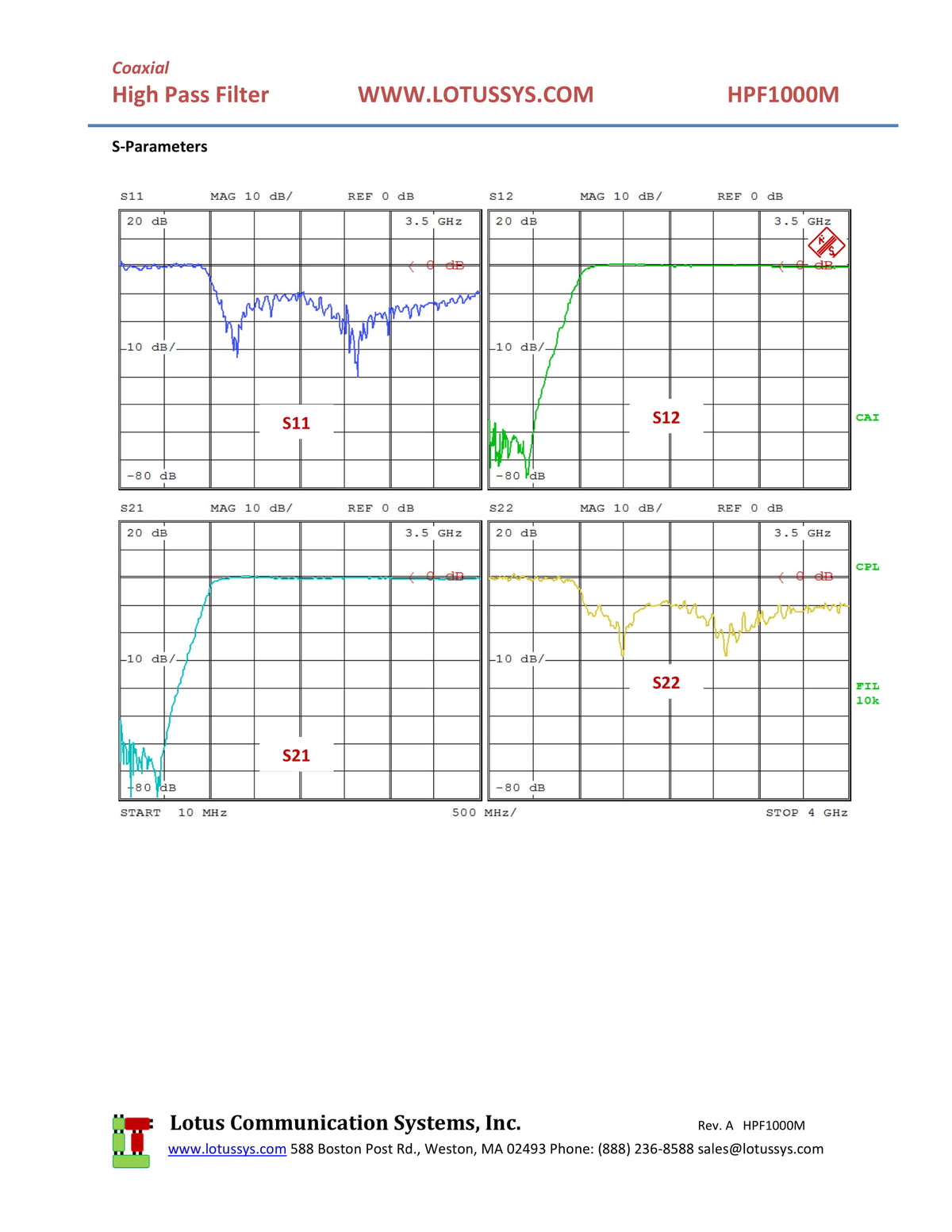 High Pass Filter (LTCC Construction) HPF1000M Pass Band 1080M - 4000MHz