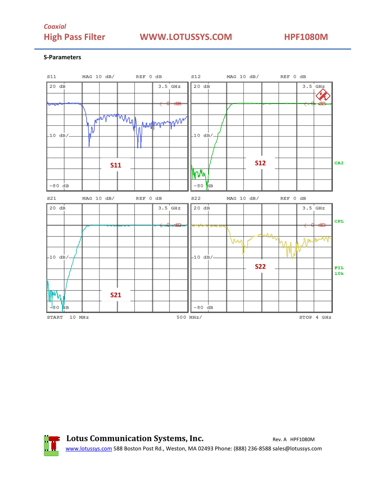 High Pass Filter (LTCC Construction) HPF1080M Pass Band 1080M - 4000MHz