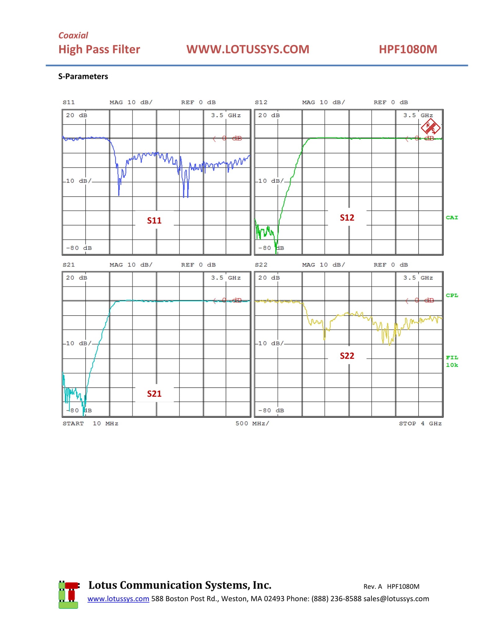 High Pass Filter (LTCC Construction) HPF1080M Pass Band 1080M - 4000MHz
