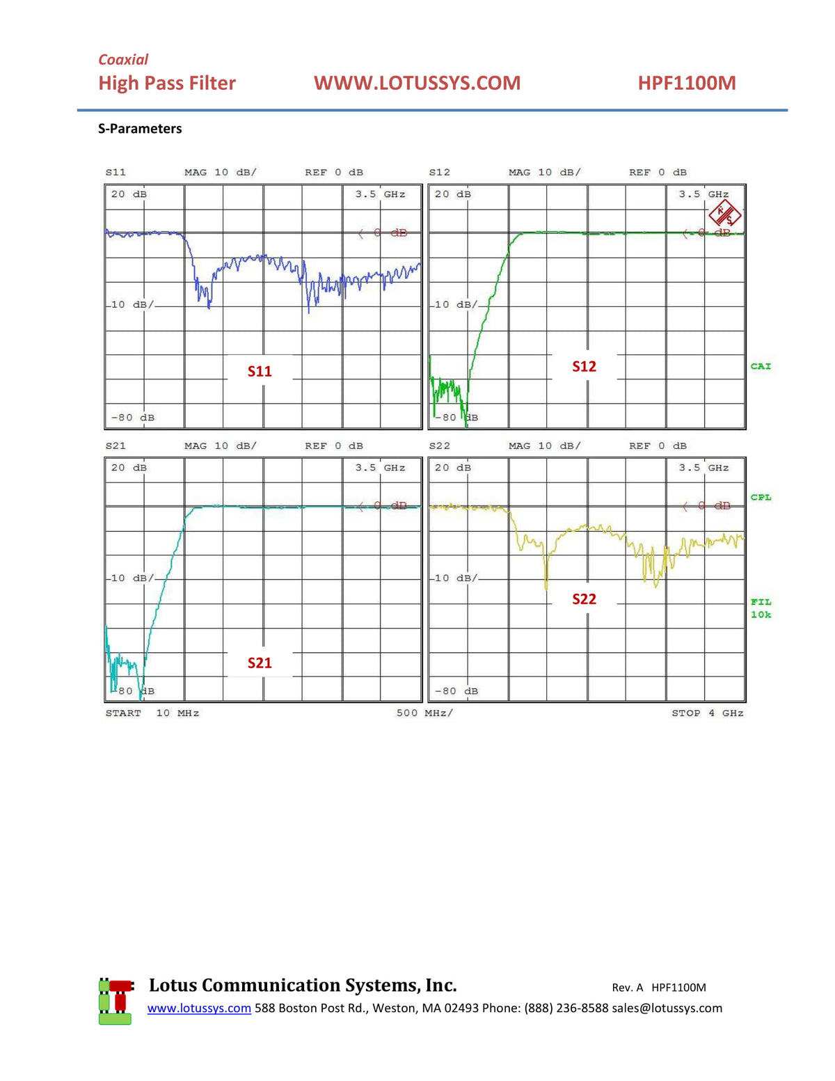 High Pass Filter (LTCC Construction) HPF1100M Pass Band 1500M - 3900MHz
