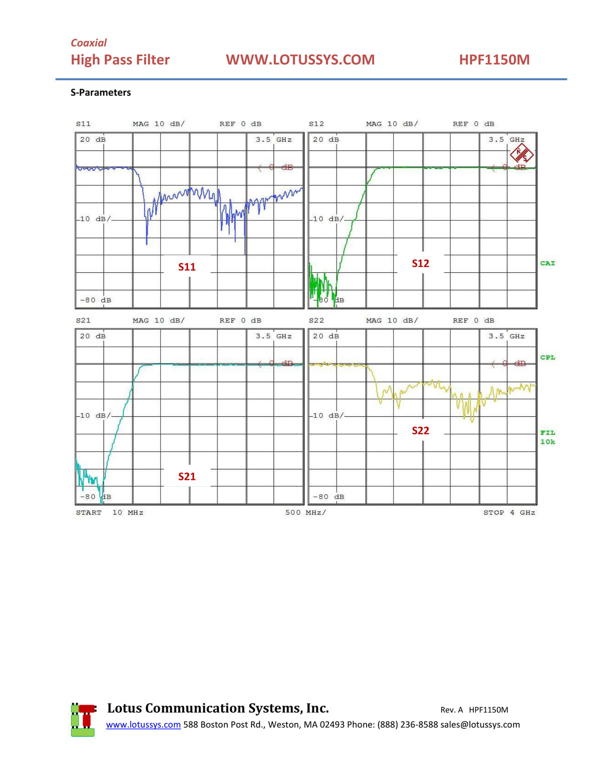 High Pass Filter (LTCC Construction) HPF1150M Pass Band 1220M - 4500MHz