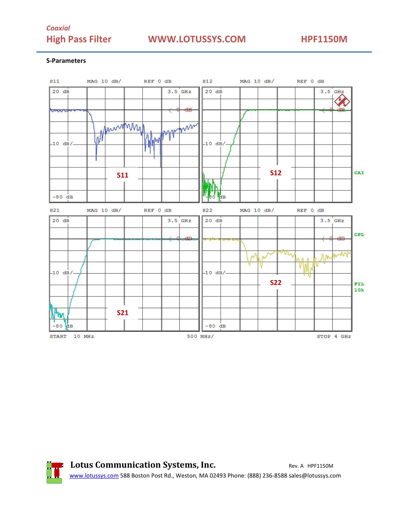 High Pass Filter (LTCC Construction) HPF1150M Pass Band 1220M - 4500MHz