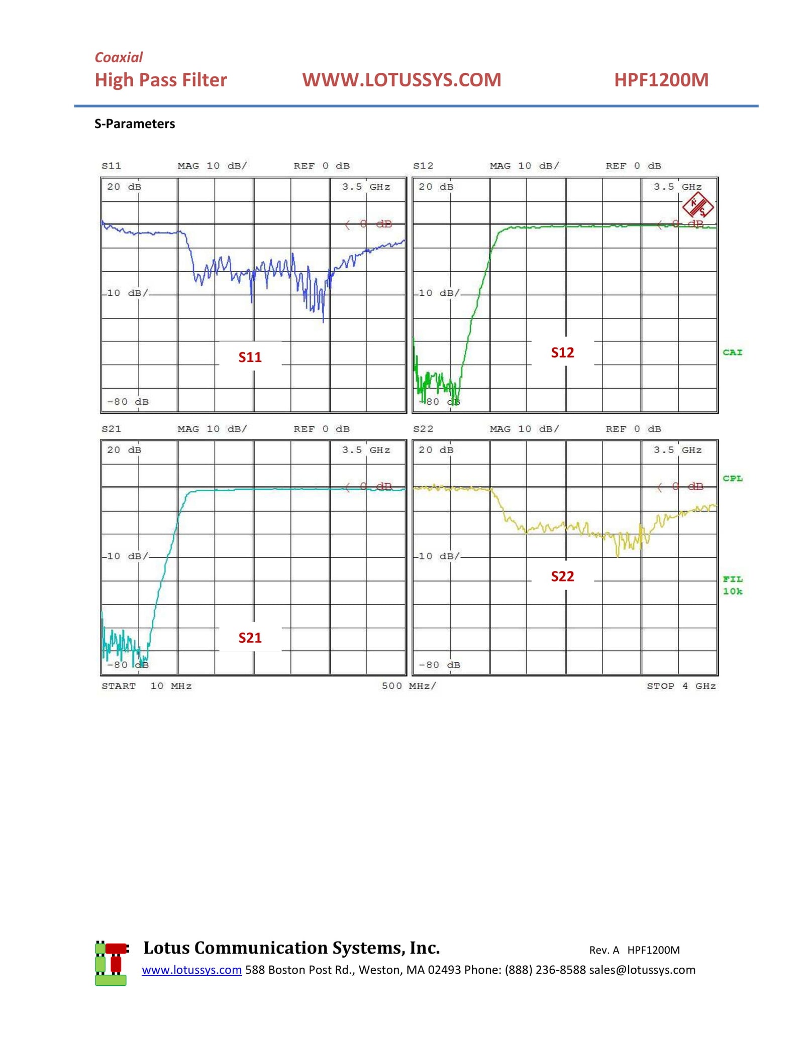 High Pass Filter (LTCC Construction) HPF1200M Pass Band 1220M - 4600MHz