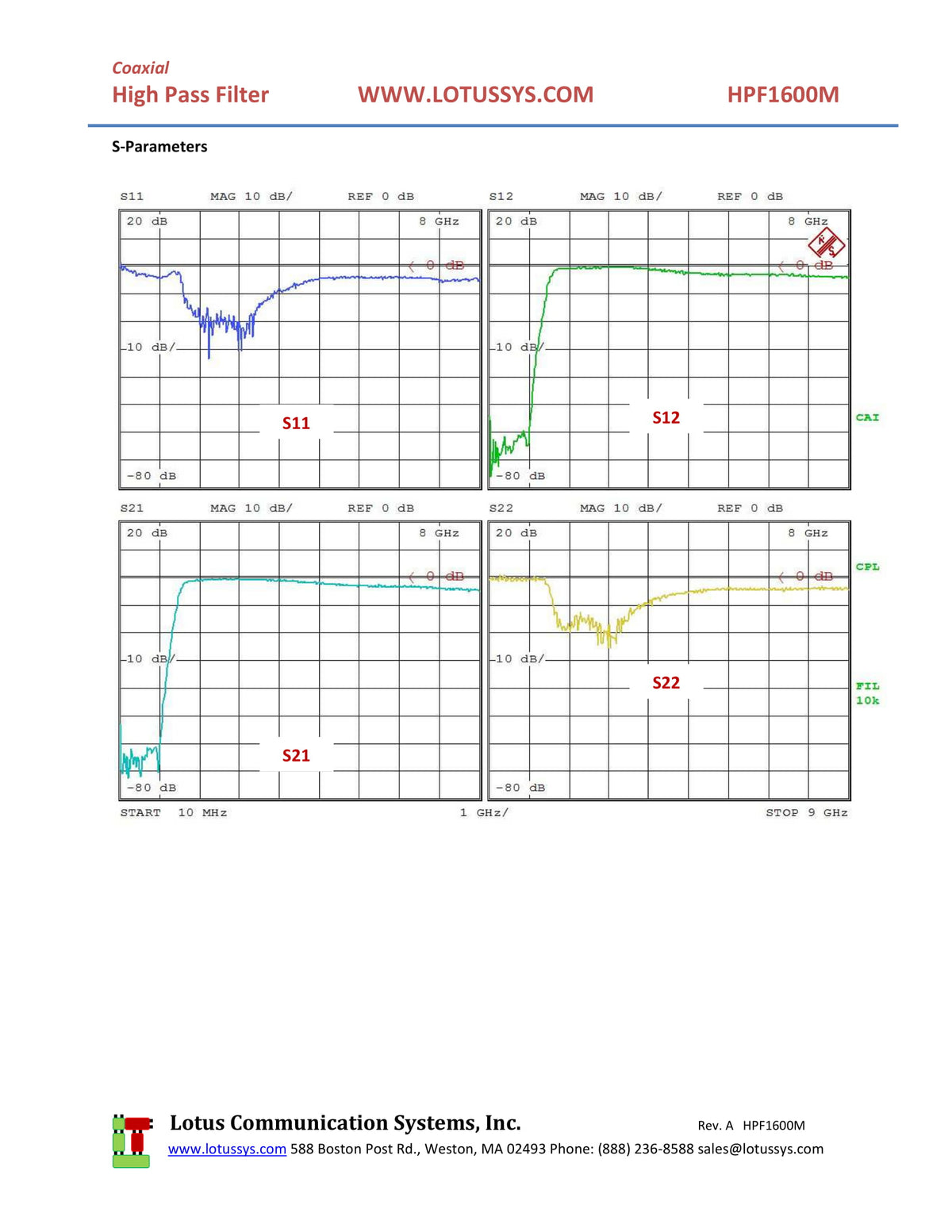 High Pass Filter (LTCC Construction) HPF1600M Pass Band 1650M - 5000MHz