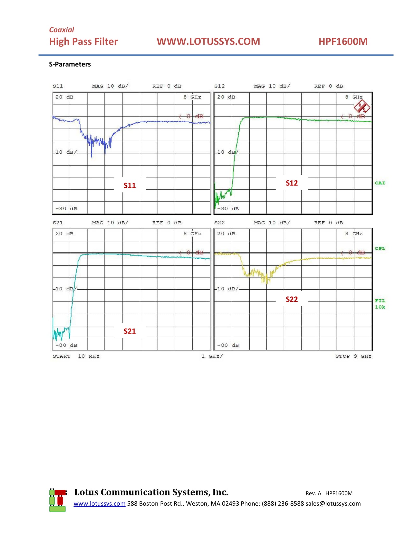 High Pass Filter (LTCC Construction) HPF1600M Pass Band 1650M - 5000MHz