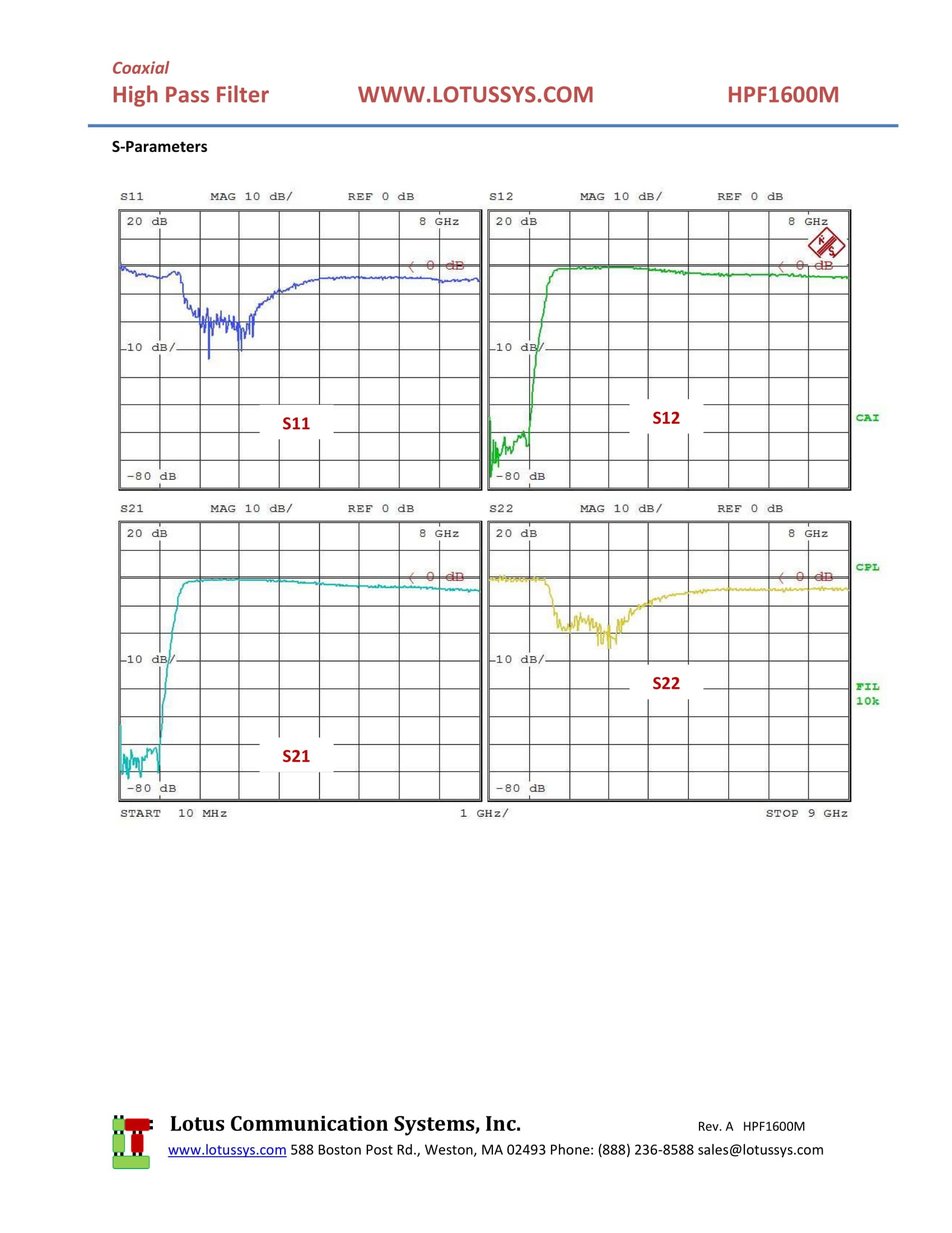 High Pass Filter (LTCC Construction) HPF1600M Pass Band 1650M - 5000MHz