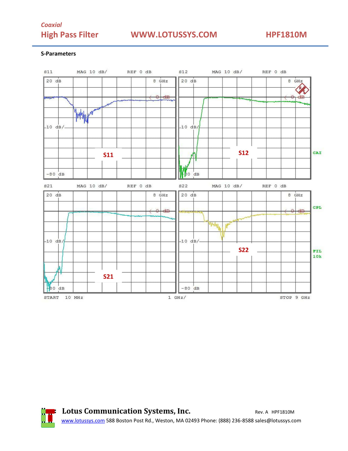 High Pass Filter (LTCC Construction) HPF1810M Pass Band 1900M - 5500MHz