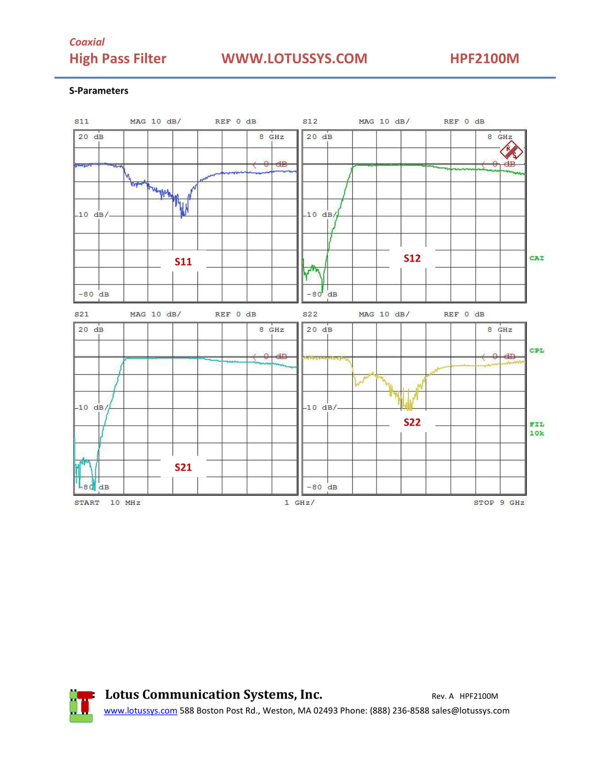 High Pass Filter (LTCC Construction) HPF2100M Pass Band 2200M - 6000MHz