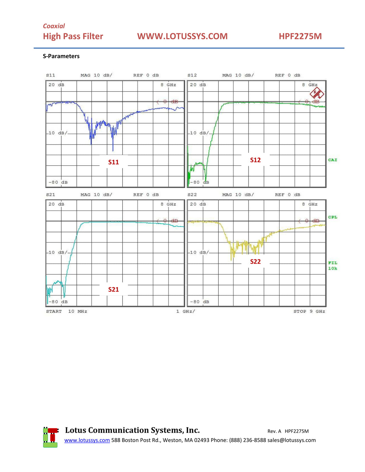 High Pass Filter (LTCC Construction) HPF2275M Pass Band 2450M - 7000MHz