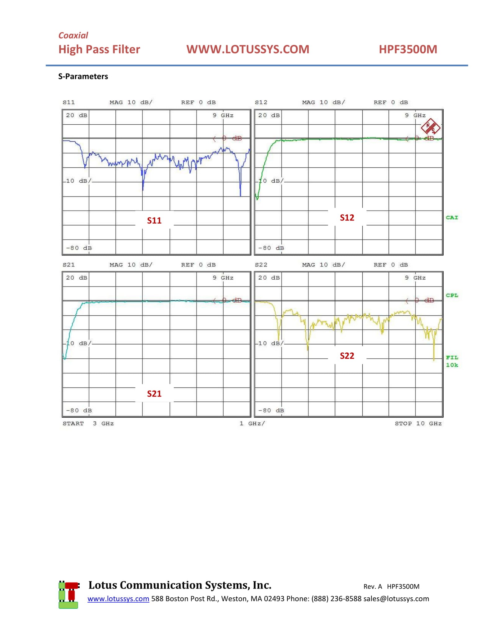 High Pass Filter (LTCC Construction) HPF3500M Pass Band 3.9G - 9.8GHz
