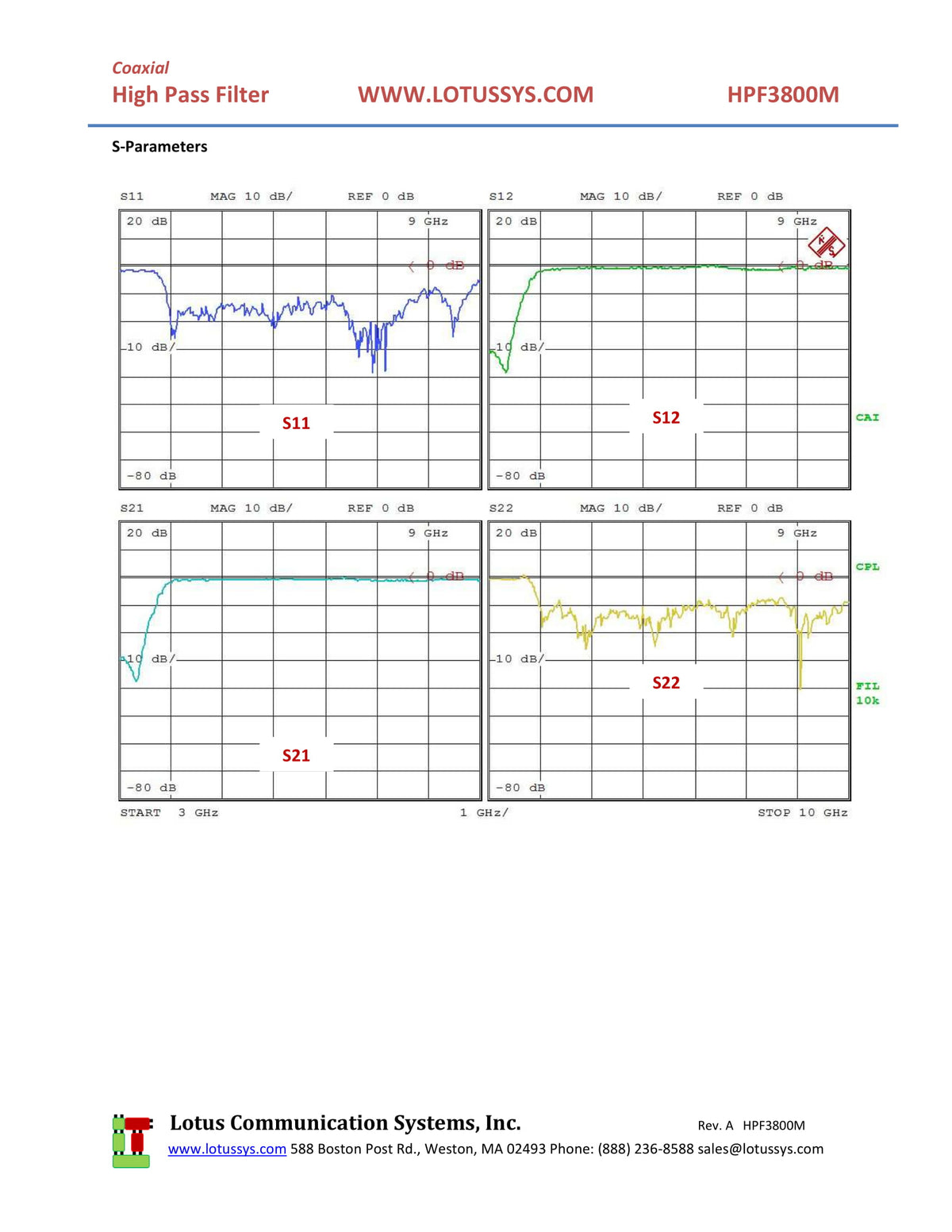 High Pass Filter (LTCC Construction) HPF3800M Pass Band 4.25G - 10GHz