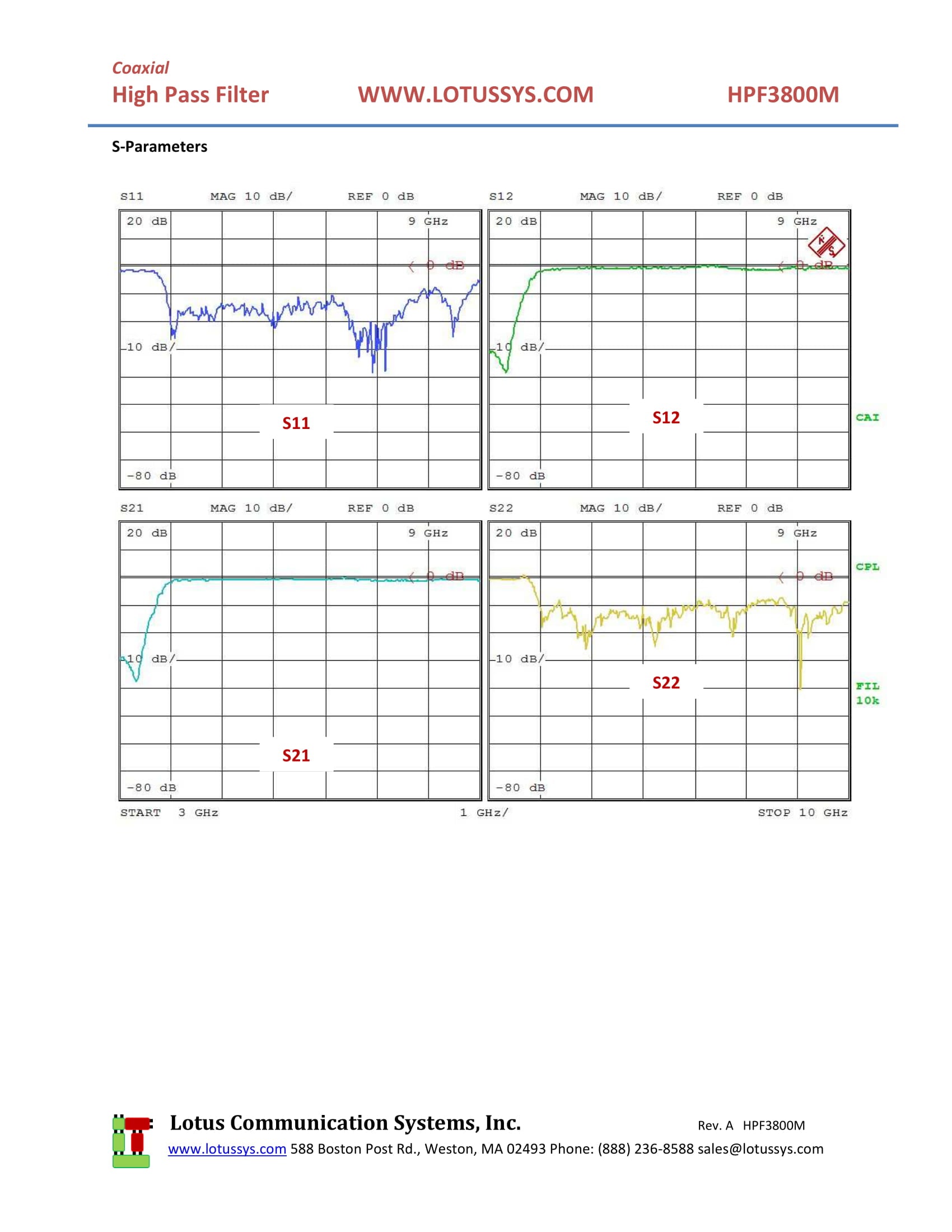 High Pass Filter (LTCC Construction) HPF3800M Pass Band 4.25G - 10GHz