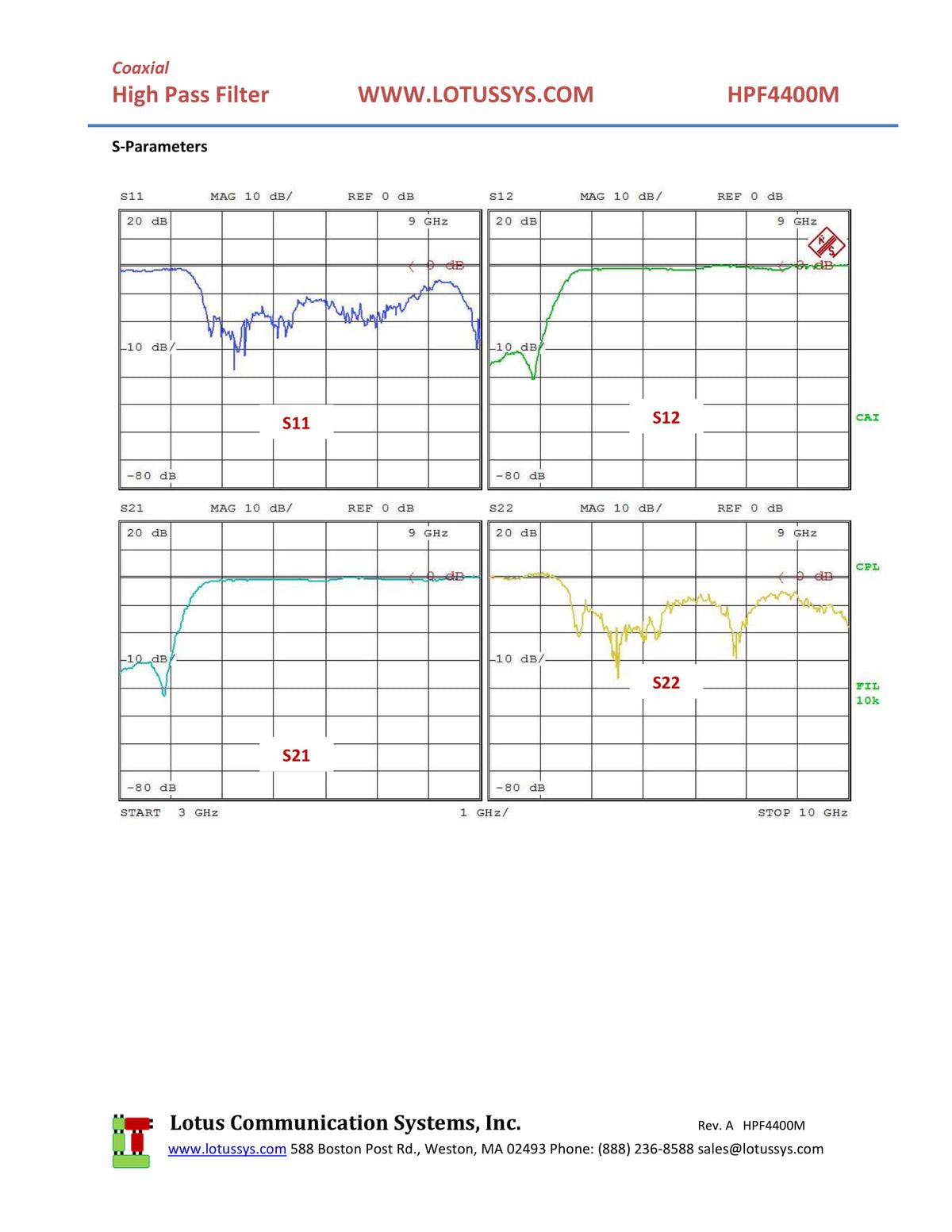 High Pass Filter (LTCC Construction) HPF4400M Pass Band 5G - 10.1GHz