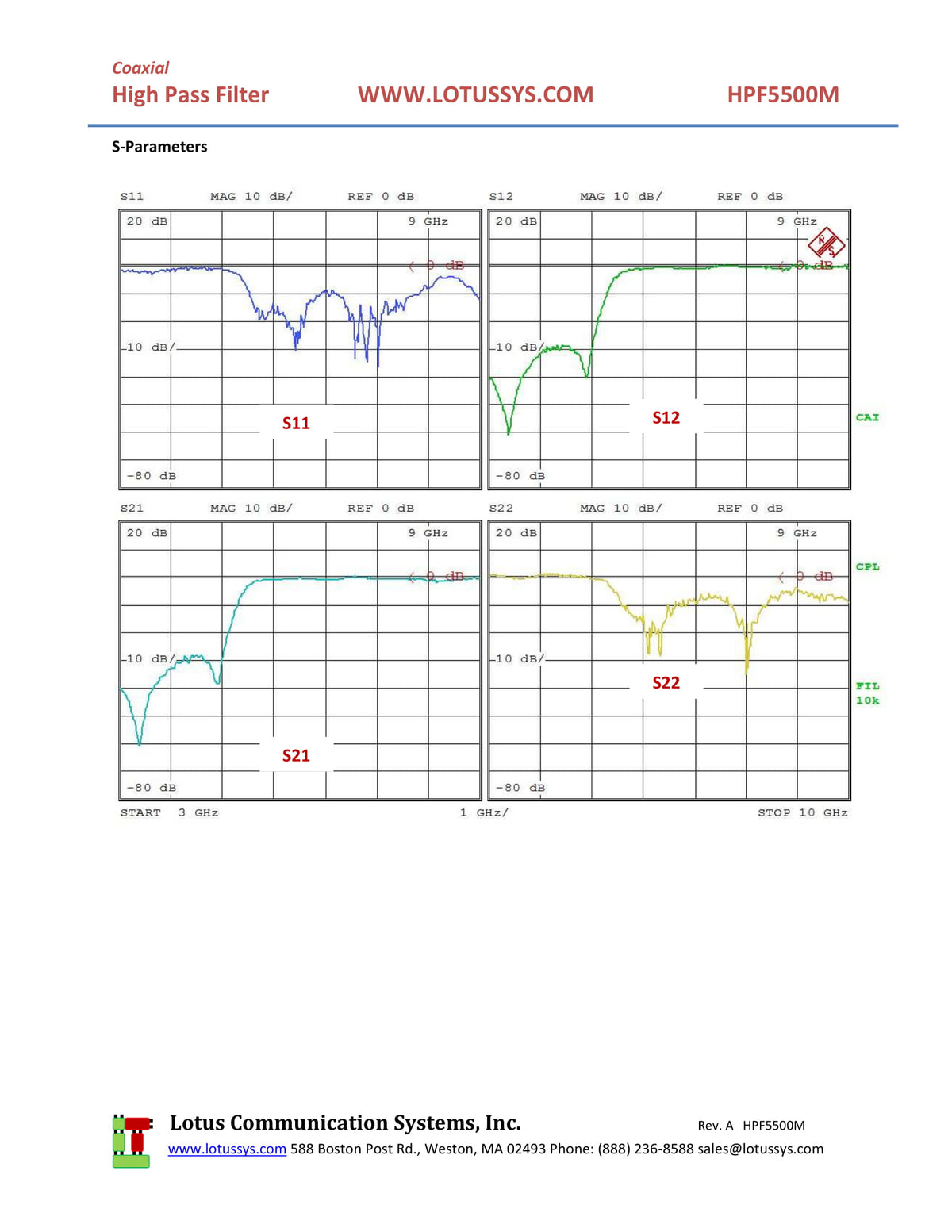 High Pass Filter (LTCC Construction) HPF5500M Pass Band 6G - 11.5GHz