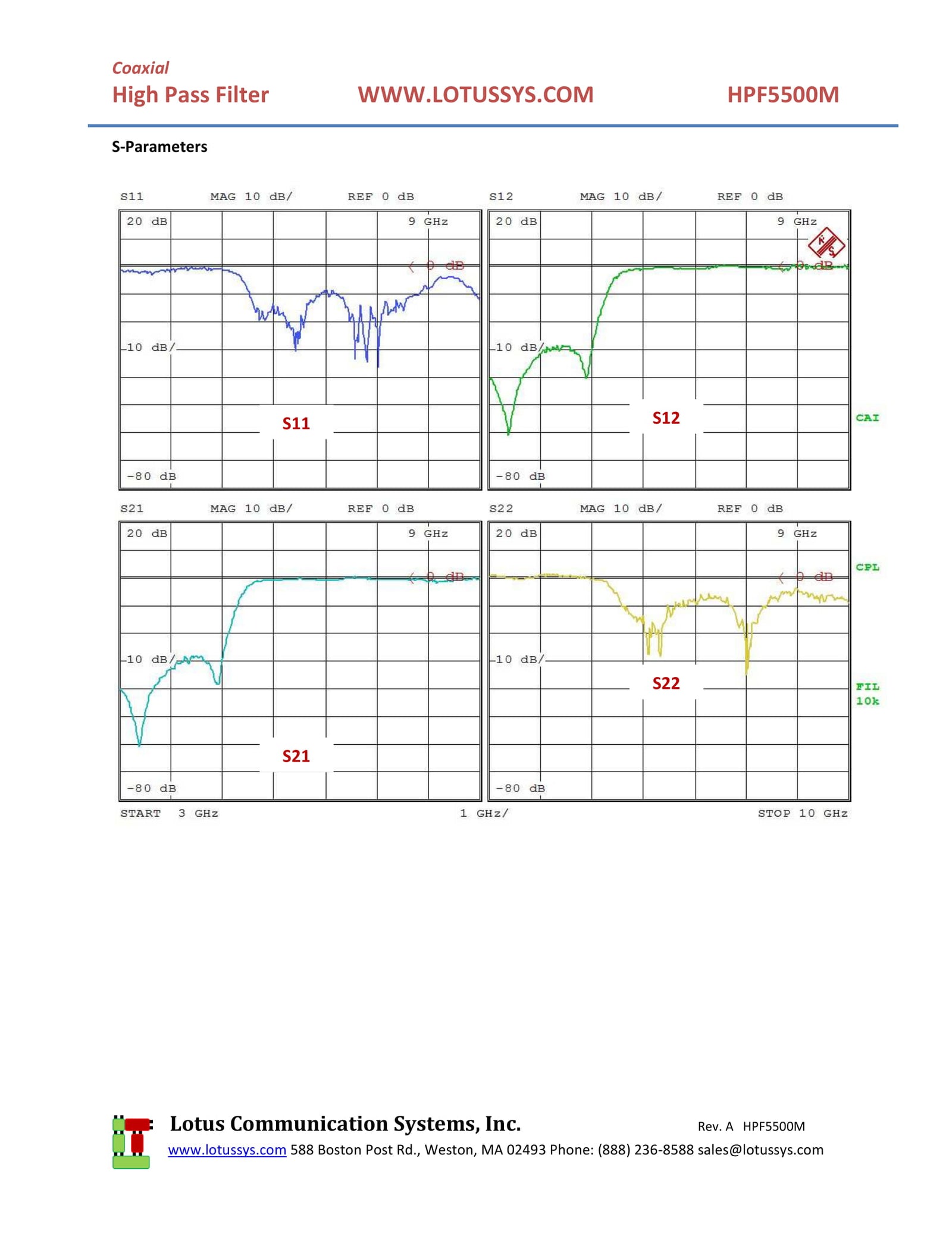 High Pass Filter (LTCC Construction) HPF5500M Pass Band 6G - 11.5GHz