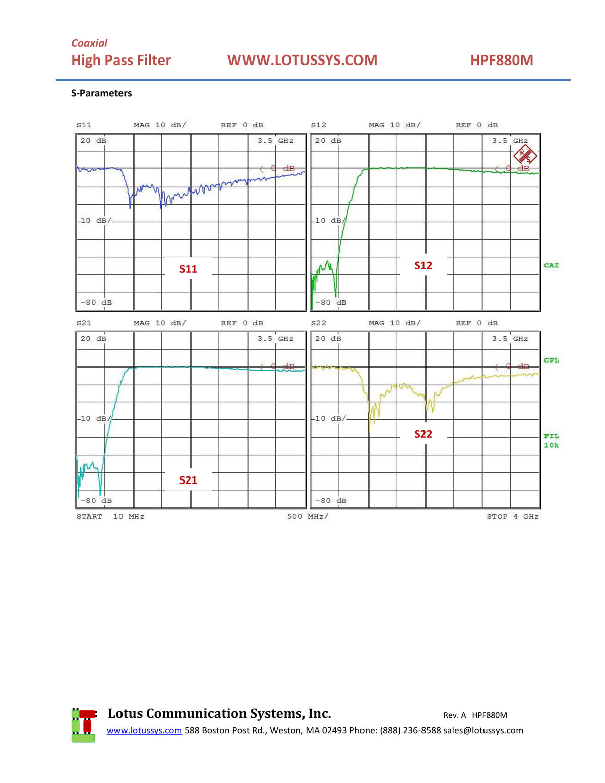 High Pass Filter (LTCC Construction) HPF880M Pass Band 950M - 3200MHz