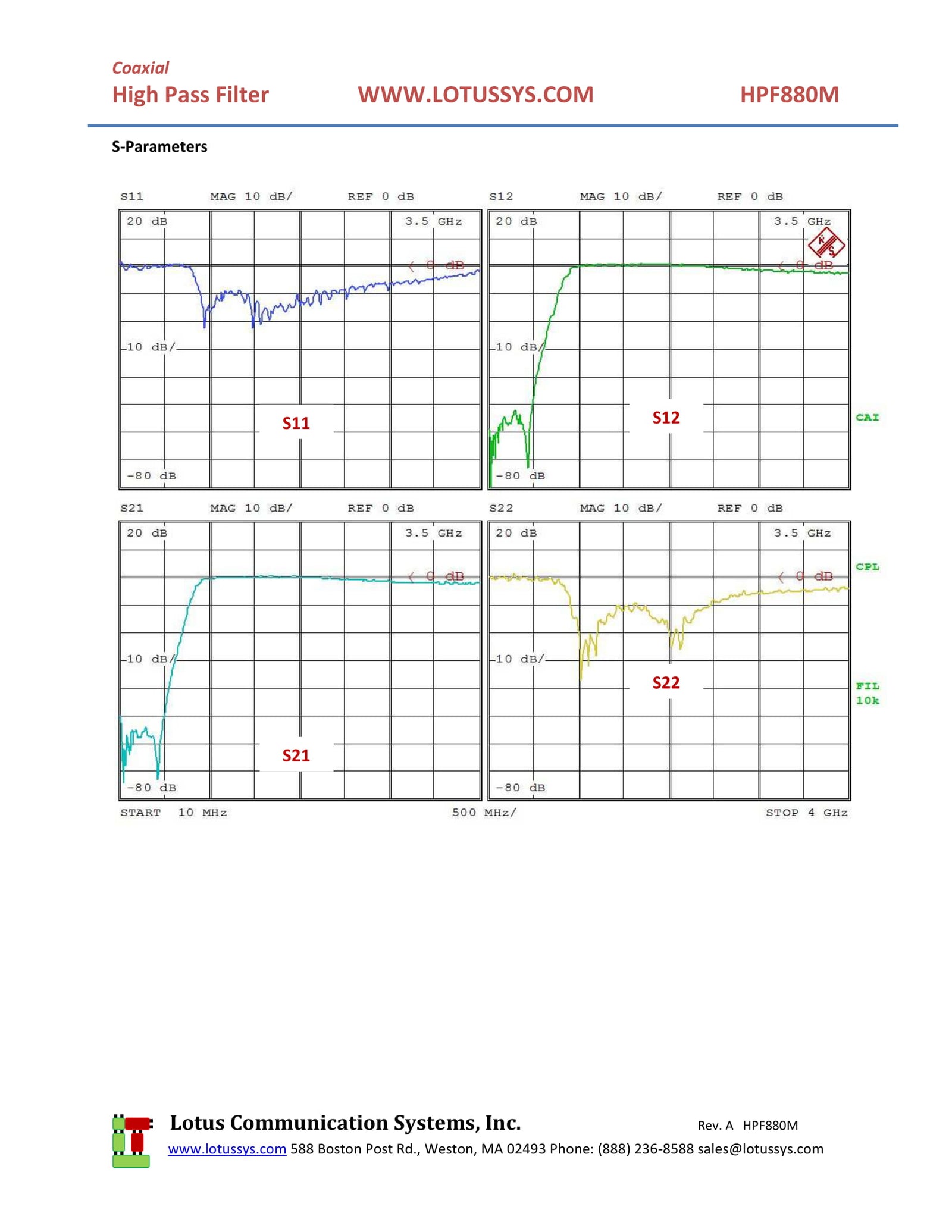High Pass Filter (LTCC Construction) HPF880M Pass Band 950M - 3200MHz
