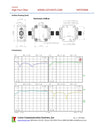 High Pass Filter (LTCC Construction) HPF9700M Pass Band 9.7G - 17 GHz