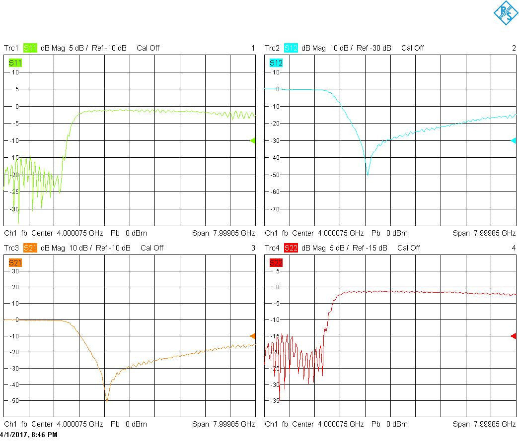 Low Pass Filter (LTCC Construction) Pass Band DC-2000MHz