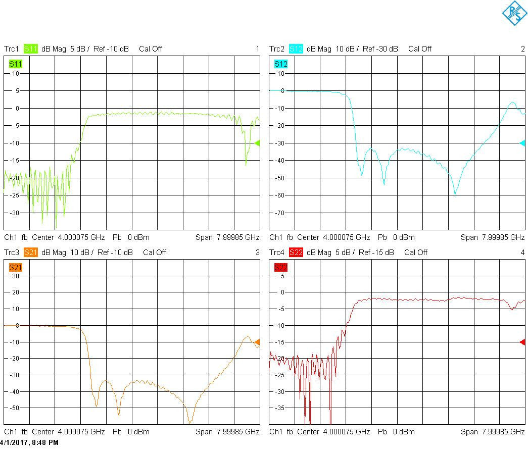Low Pass Filter (LTCC Construction) Pass Band DC-2250MHz