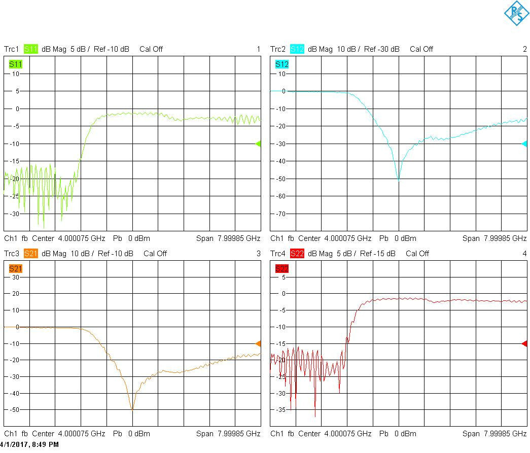Low Pass Filter (LTCC Construction) Pass Band DC-2400MHz