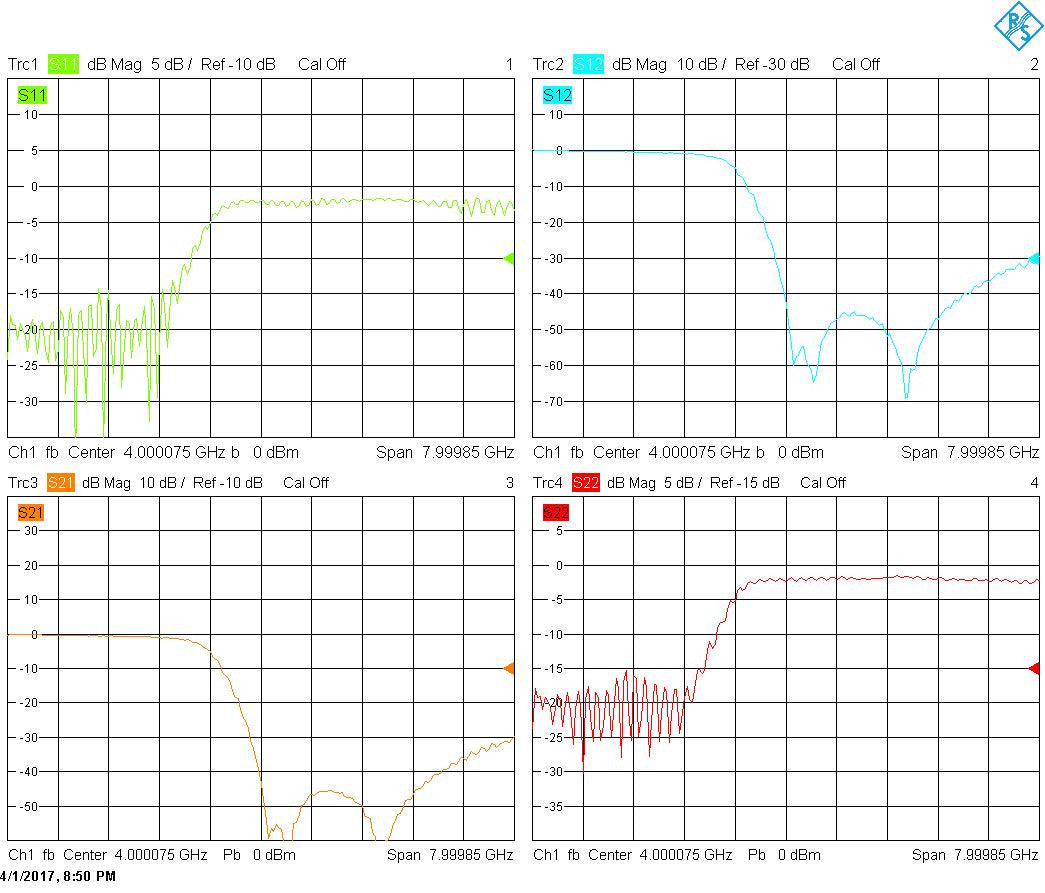 Low Pass Filter (LTCC Construction) Pass Band DC-2600MHz